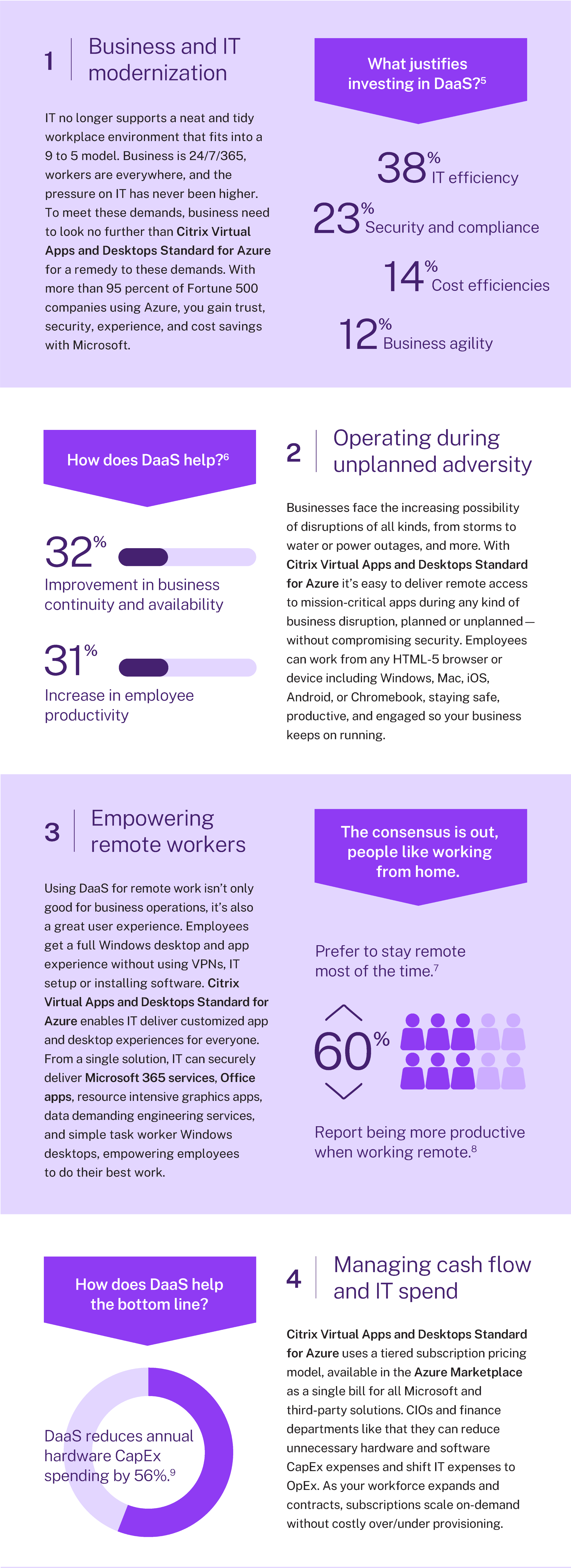 6 reasons your business and workforce needs Desktops as a Service ...