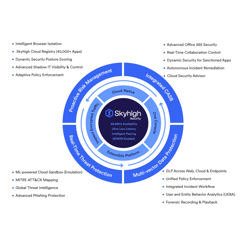 Skyhigh Secure Web Gateway Wordtext Systems Inc